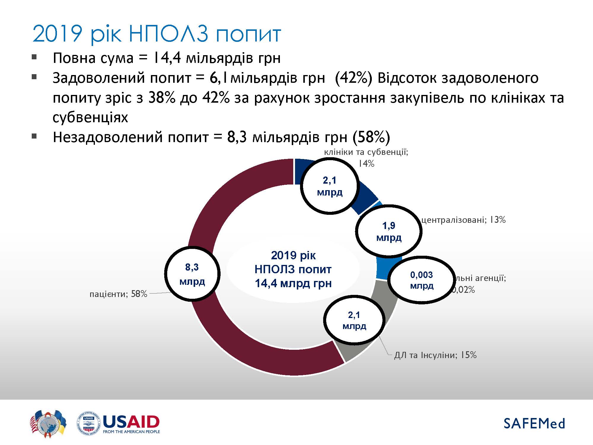 EML Summary 2019 Страница 05