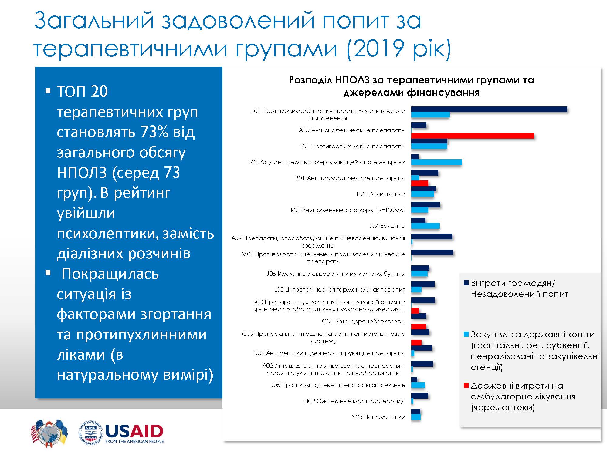 EML Summary 2019 Страница 07