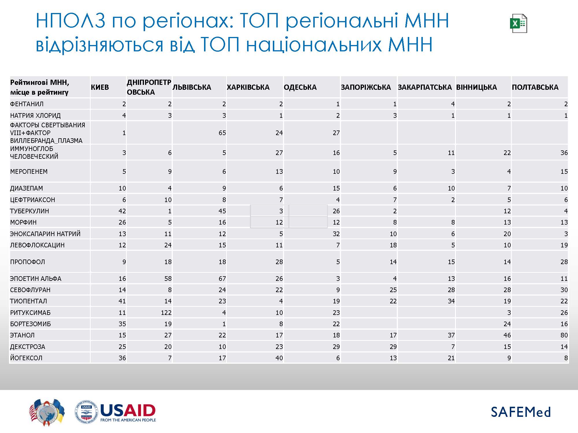 EML Summary 2019 Страница 12