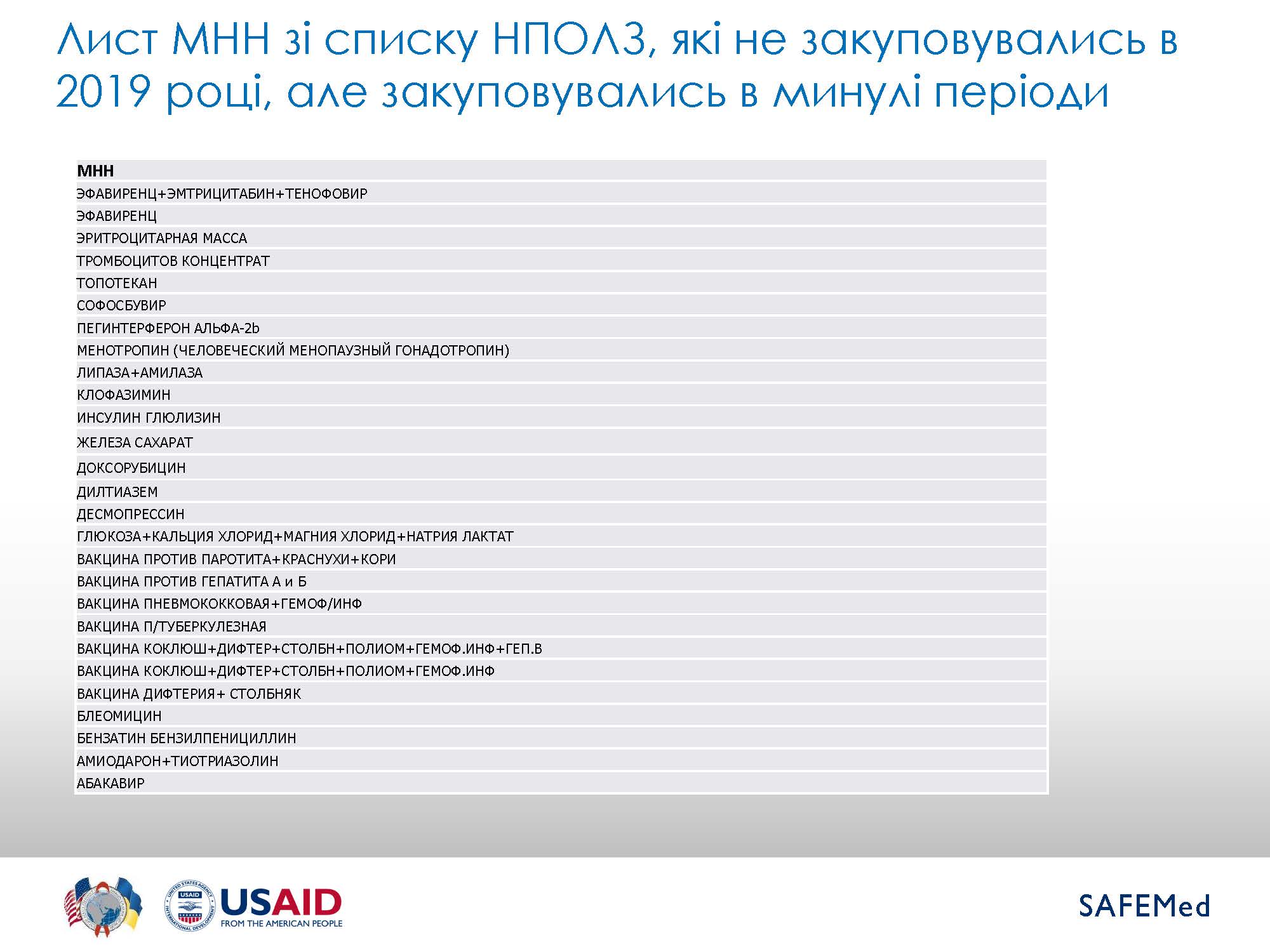 EML Summary 2019 Страница 13