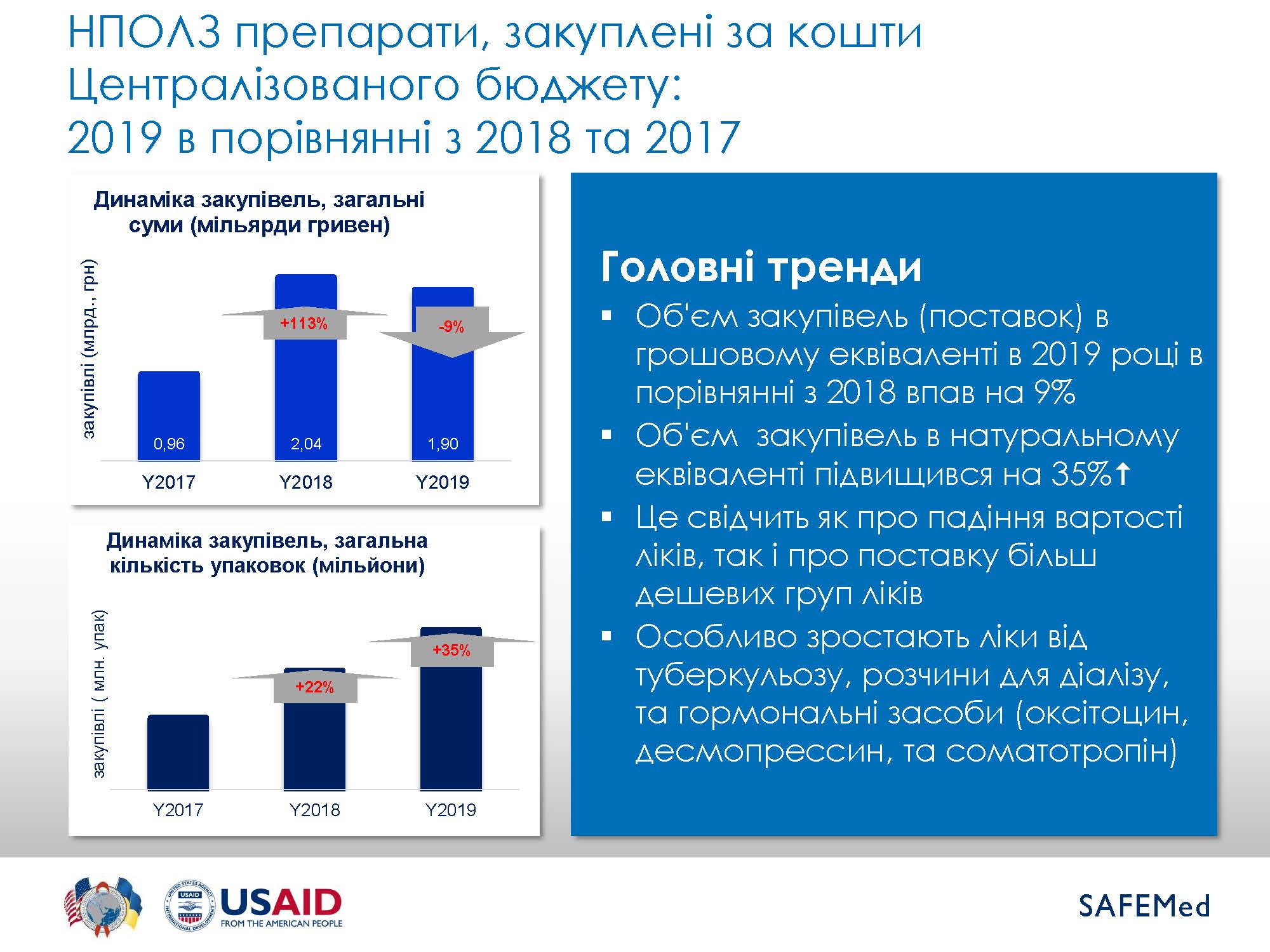 EML Summary 2019 Страница 14
