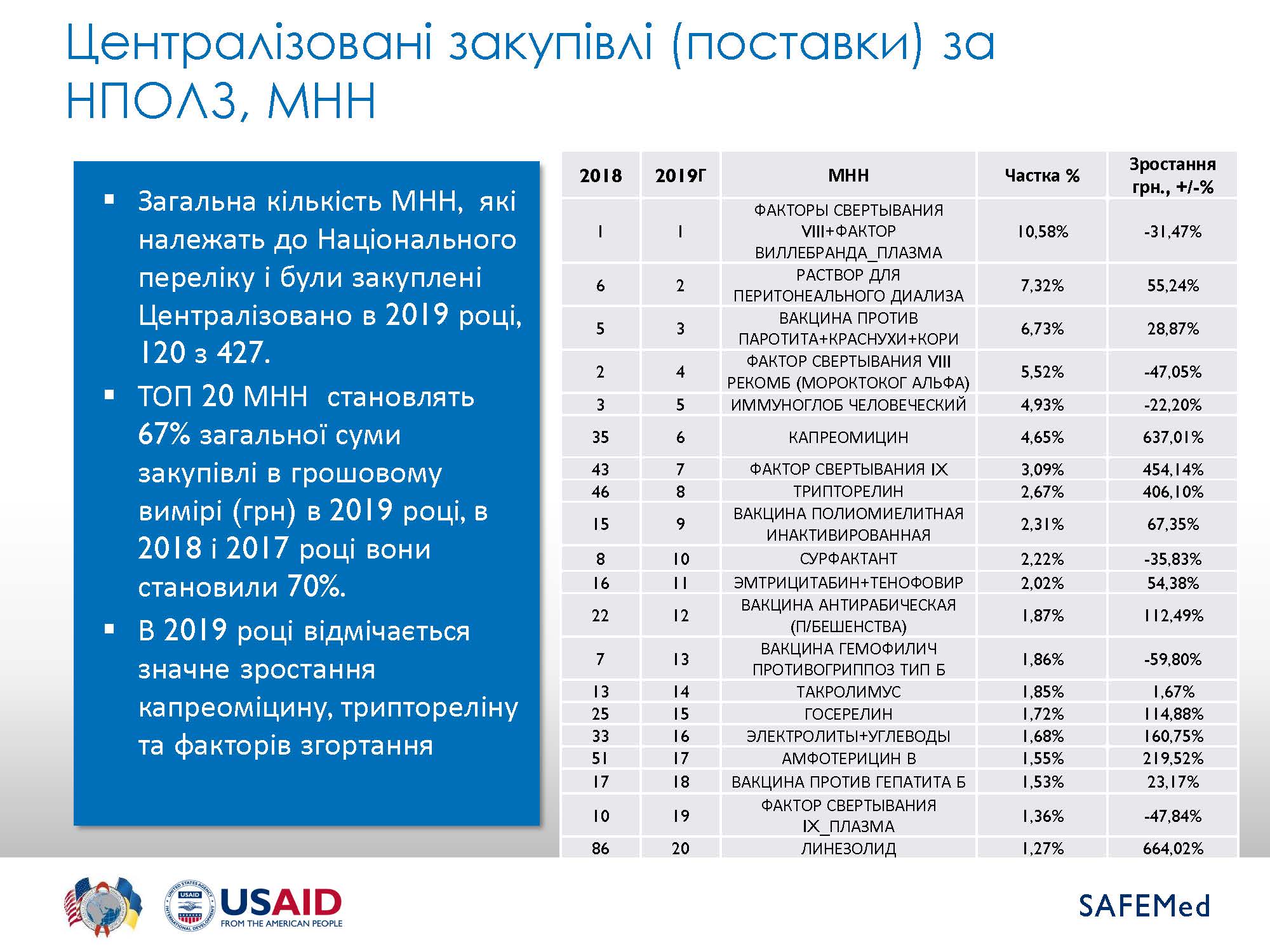 EML Summary 2019 Страница 16