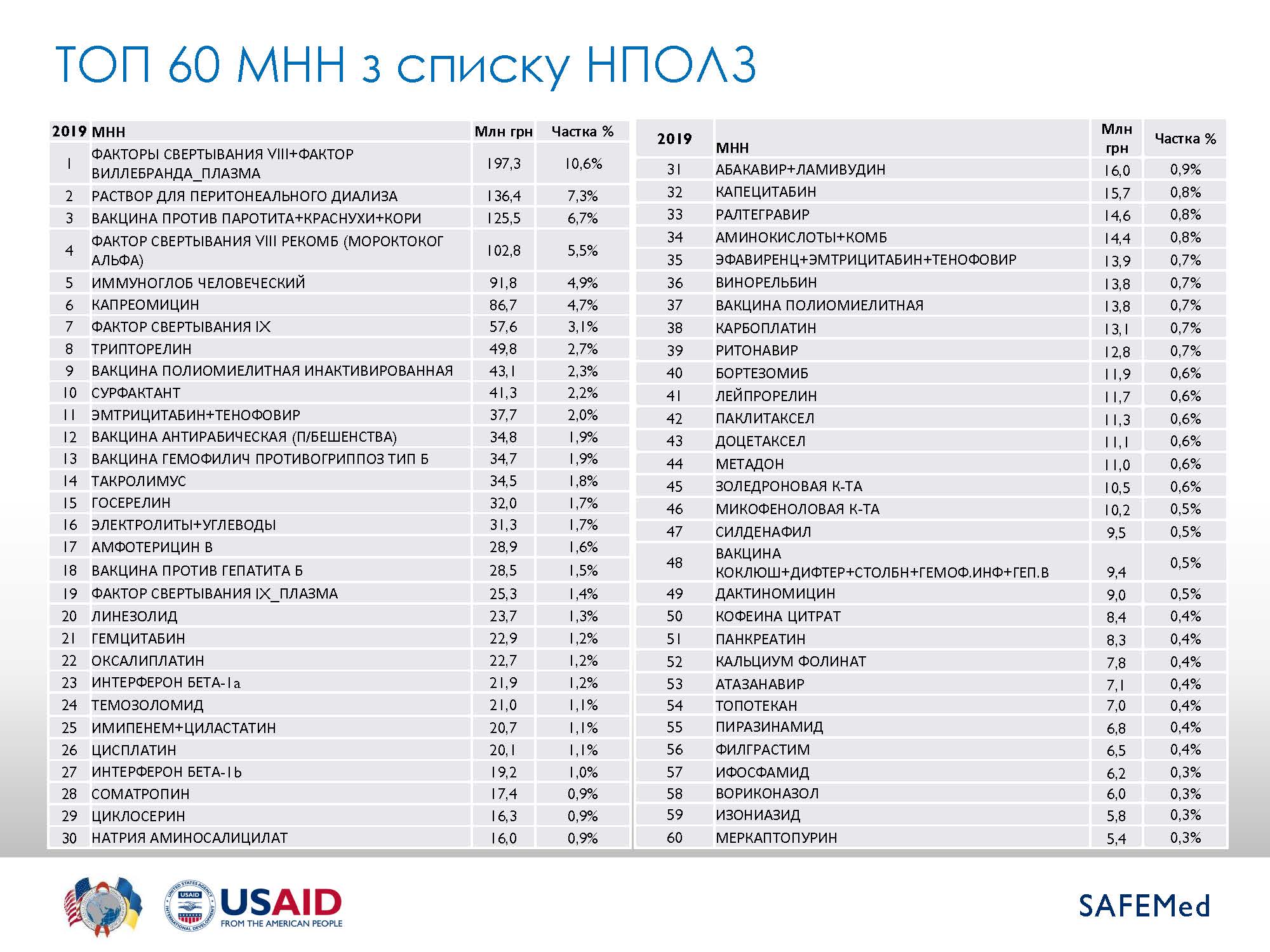 EML Summary 2019 Страница 17