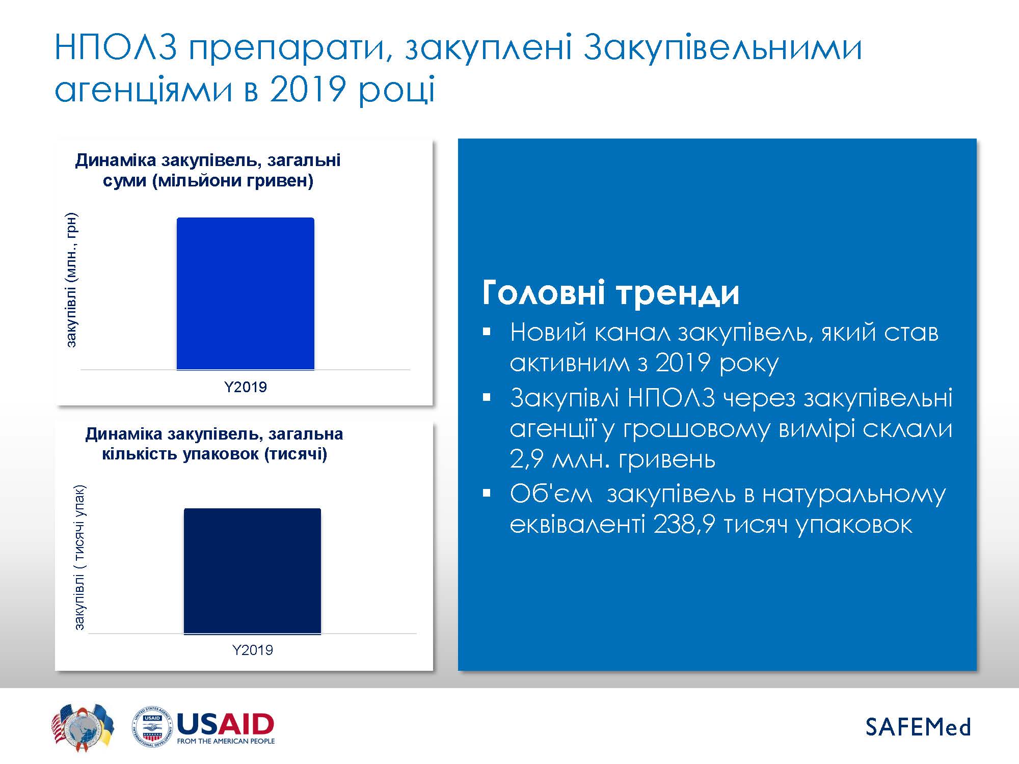 EML Summary 2019 Страница 18