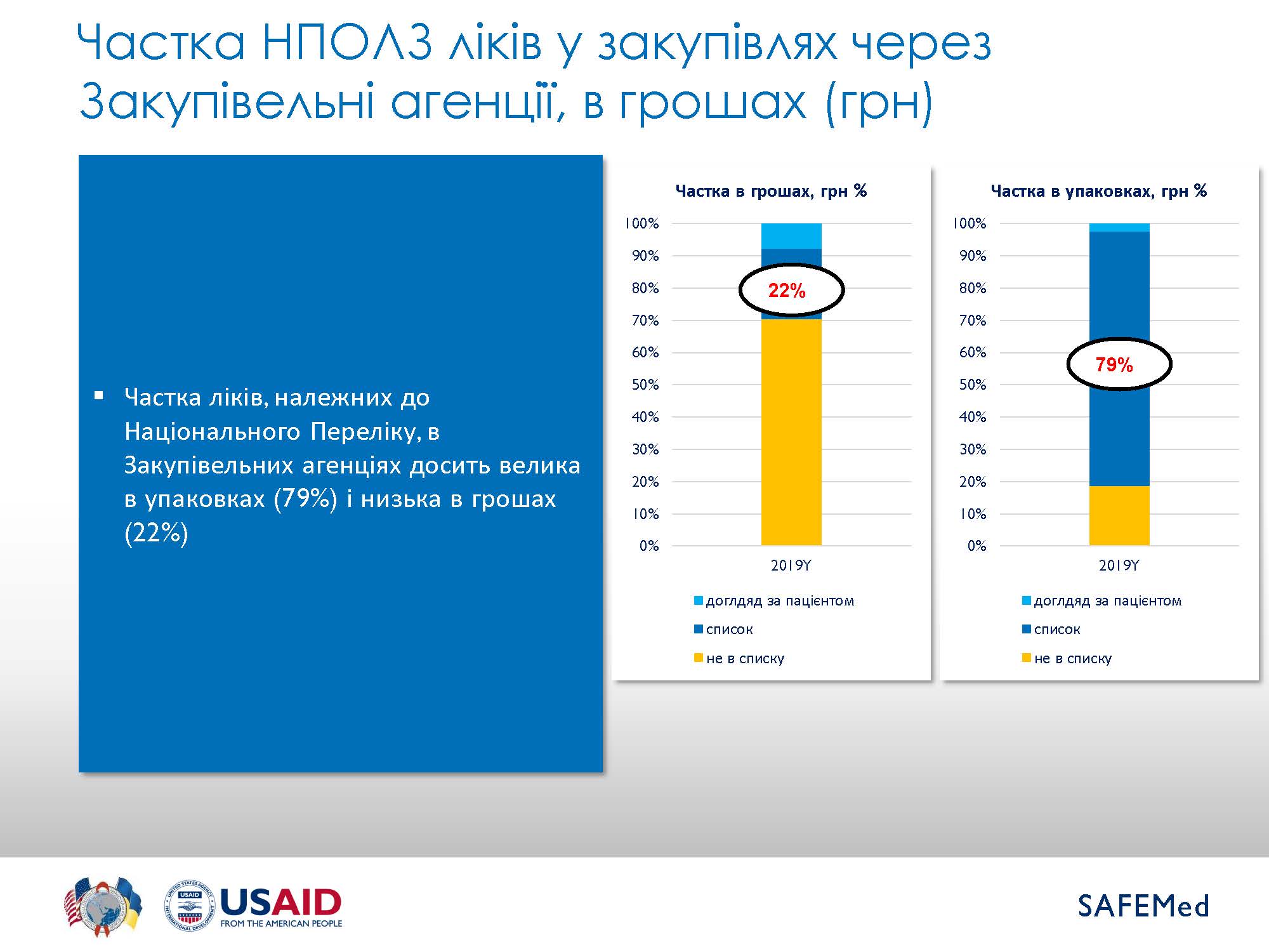 EML Summary 2019 Страница 19