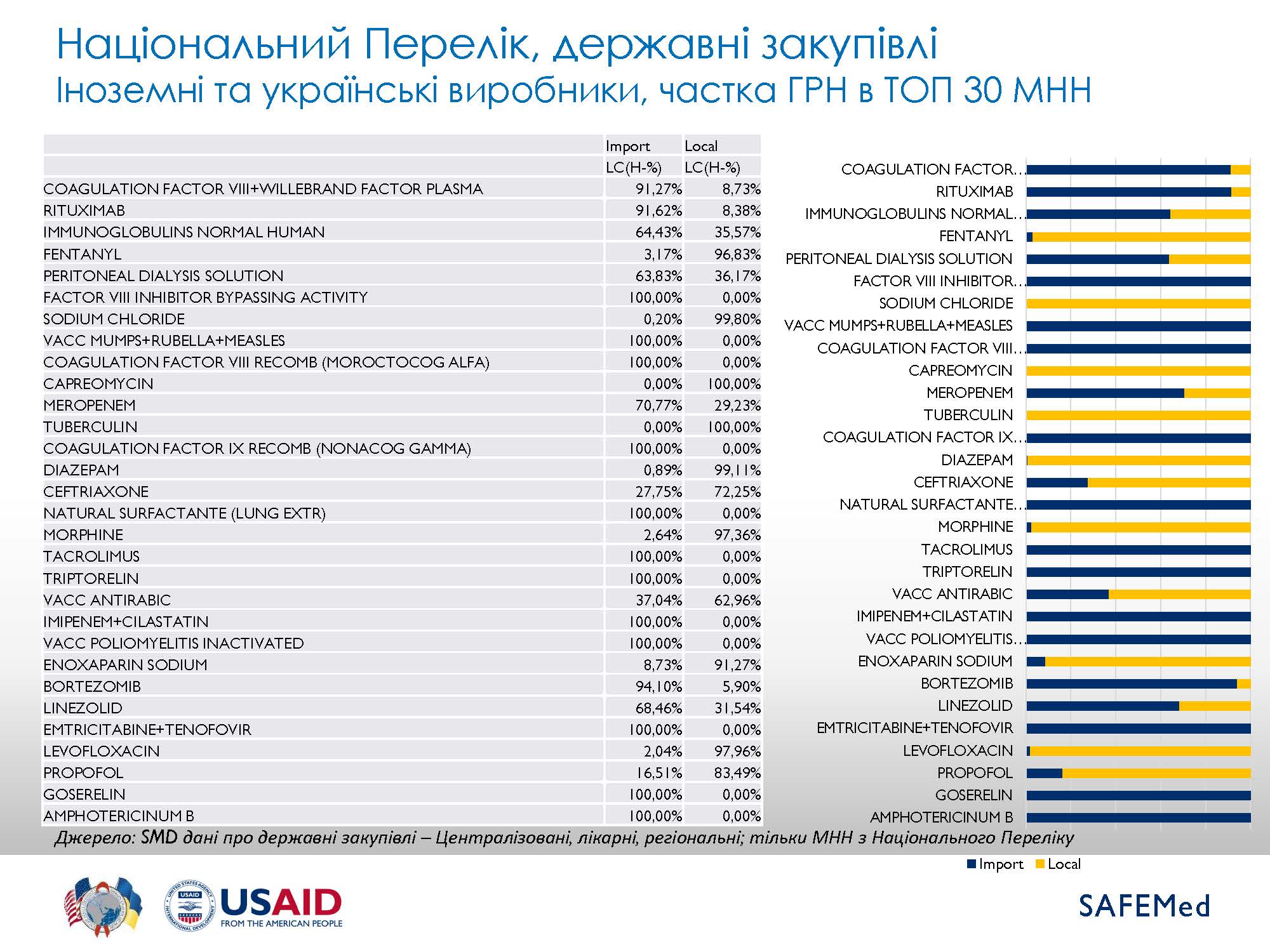 EML Summary 2019 Страница 22