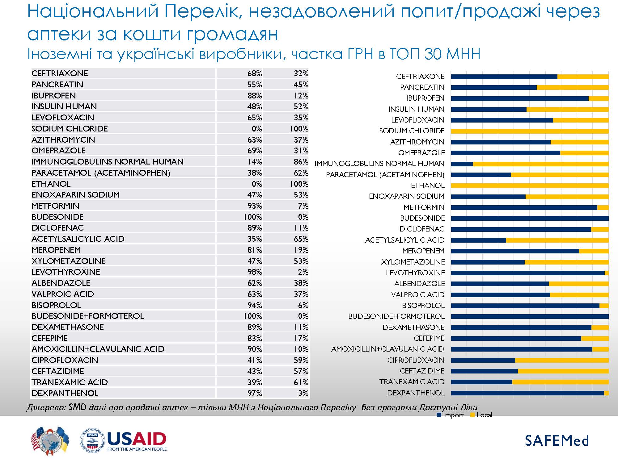 EML Summary 2019 Страница 24